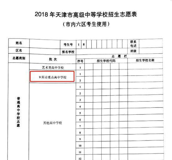 红框中为2018年天津中考志愿表中“市九所”所在的位置。