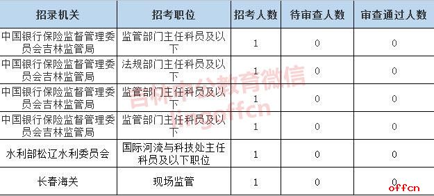 2019吉林省常住人口_吉林省地图