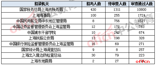 长宁区总人口数_长宁区地图(3)