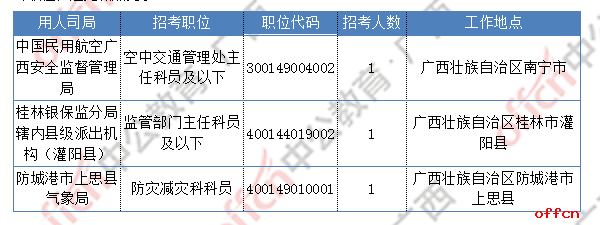 [29日16时]2019国考报名数据：广西报名17604人 最热职位1027:1
