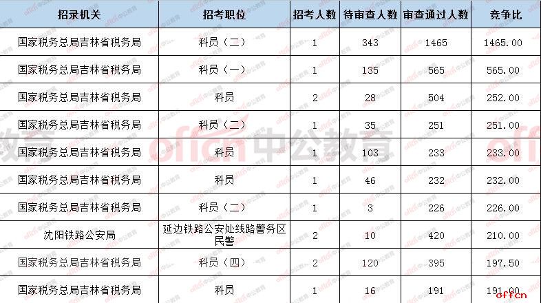 2019吉林省常住人口_吉林省地图(2)