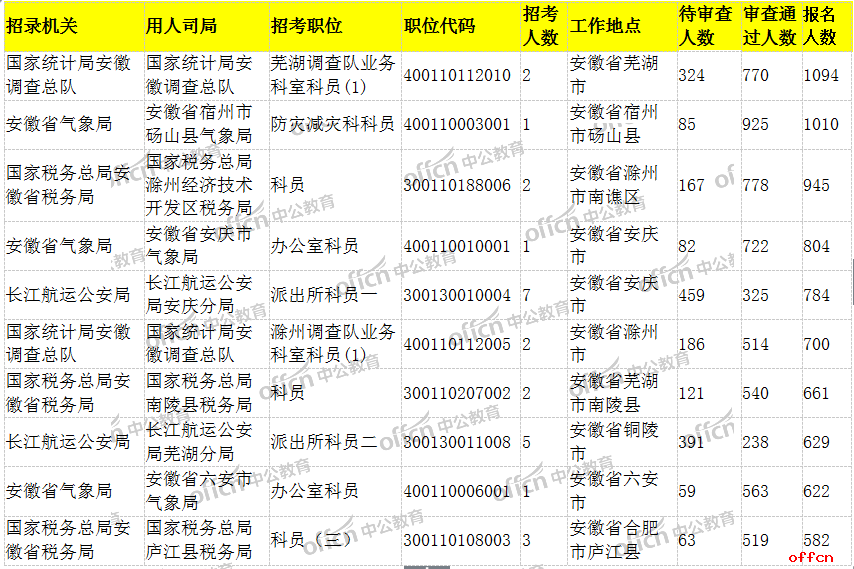 渭南2019年人口共计_2019陕西教师资格考试 科学技术在军事当中的应用 教案