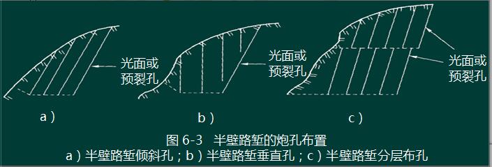 适当排列一定间隔的炮孔,在有侧向临空面的情况下,用控制抵抗线和药量