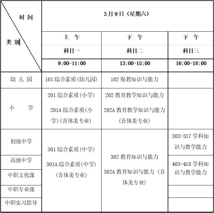 教师资格证笔试考试科目