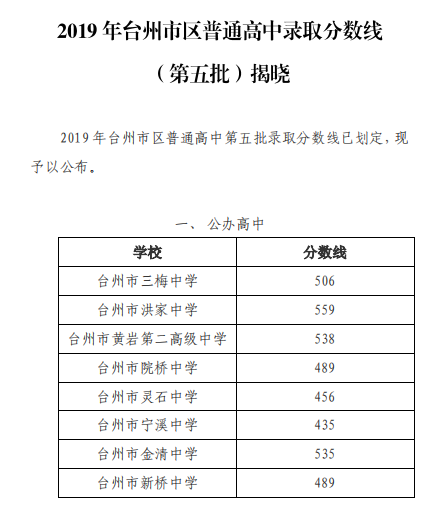 2019年台州市区普通高中第五批录取分数线