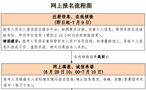 北京地区2019年度一级建造师资格考试工作通知
