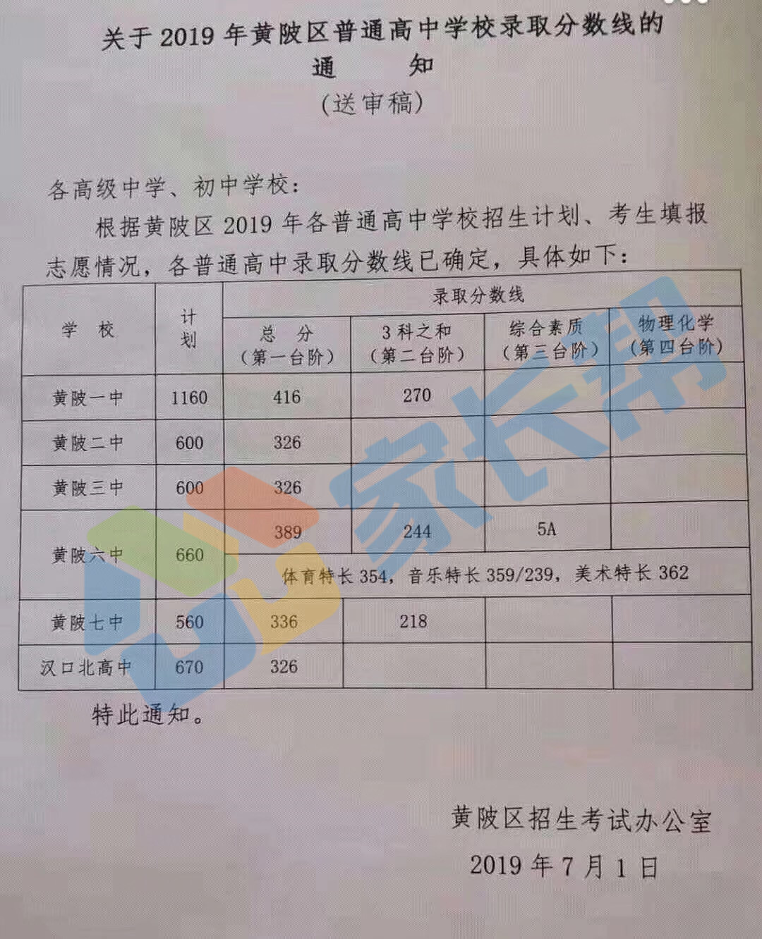 2019年武汉黄陂区中考各高中录取分数线公布