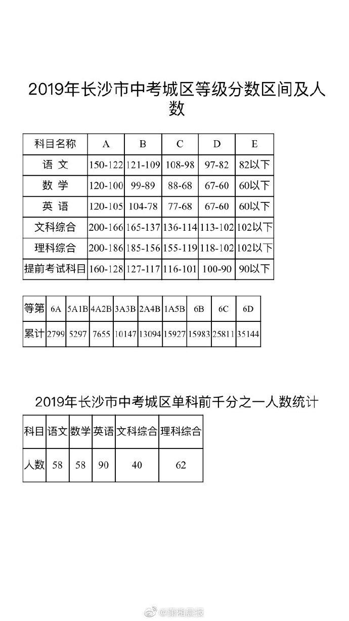 长沙市中考录取结果查询官网