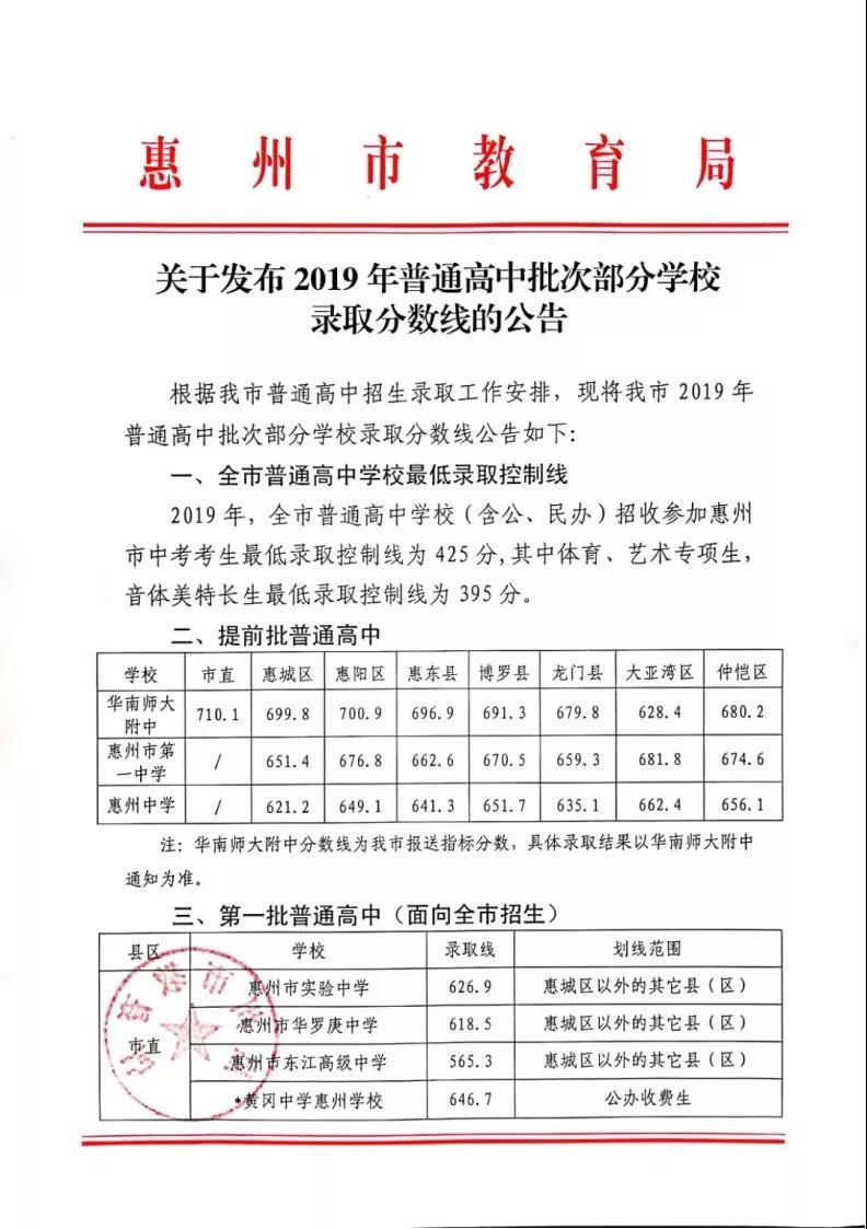 2019年广东惠州市中考高中学校录取分数线公布