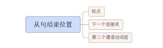 2020考研英语语法干货：普通长难句分析技巧