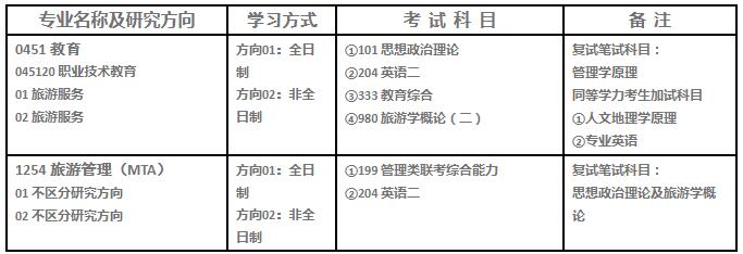 2020年湖南师范大学旅游学院硕士研究生招生简章