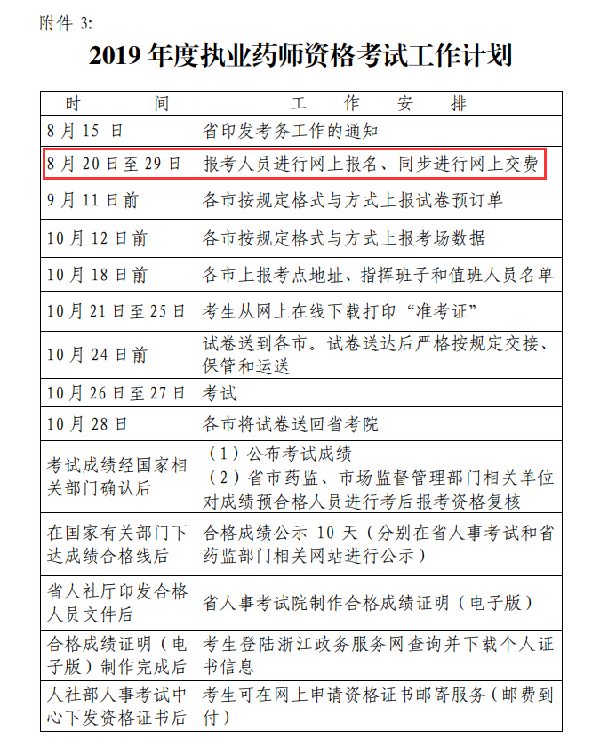 浙江2019年执业药师考试准考证打印时间:10月21-25日