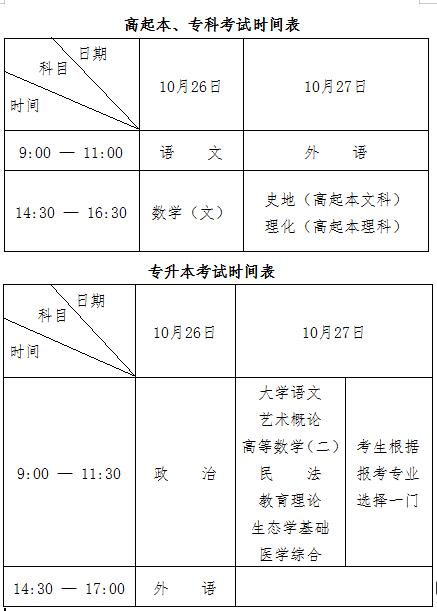 黑龙江省2019年全国成人高等学校考试招生实施办法