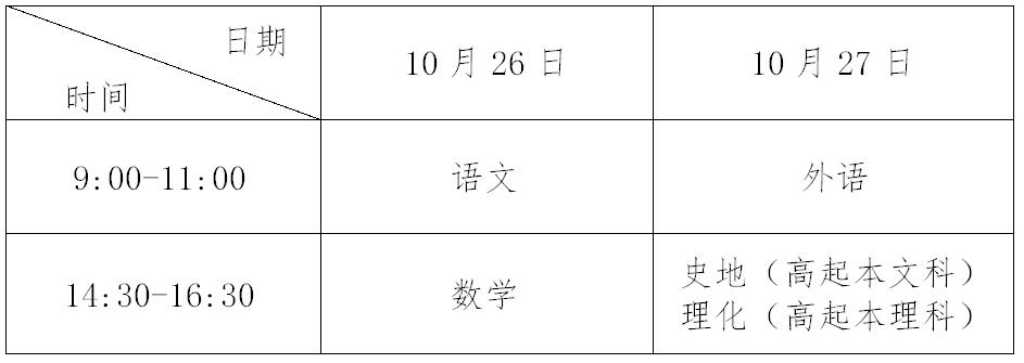 山东省2019年成人高等教育考试招生工作实施意见