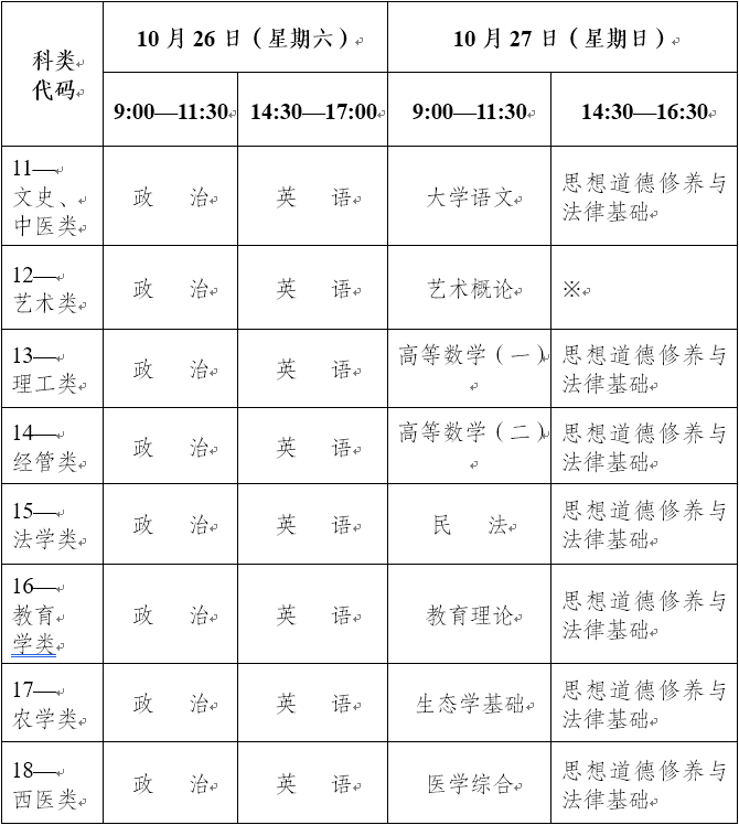 云南省2019年成人高等学校招生实施办法