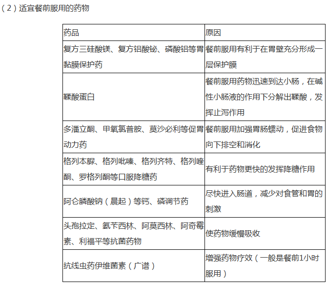 2019执业药师《药学综合知识》常考知识点（8）