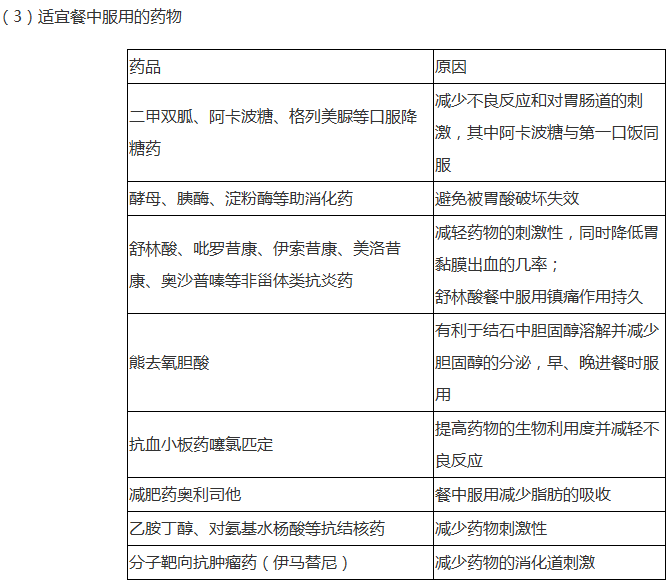 2019执业药师《药学综合知识》常考知识点（8）