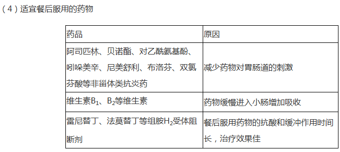 2019执业药师《药学综合知识》常考知识点（8）