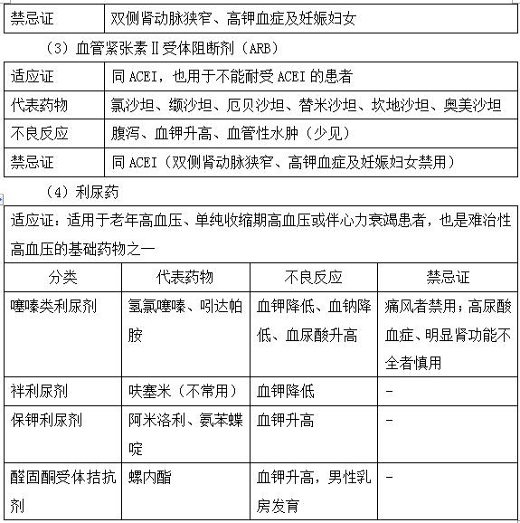 2019执业药师《药学综合知识》常考知识点（8）