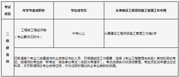 2019吉林二级建造师报考条件