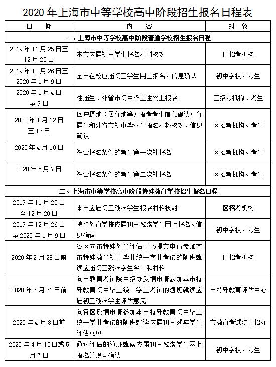 2020年上海中考报名时间安排