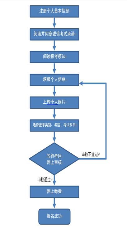 广西2020上半年中小学教师资格考试笔试公告
