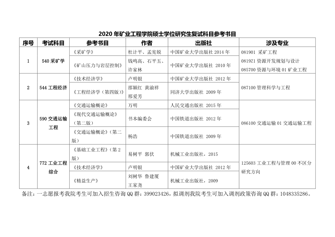 2020中国矿业大学矿业工程学院考研复试科目参考书目