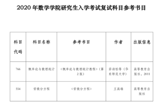 2020中国矿业大学数学学院考研复试科目参考书目