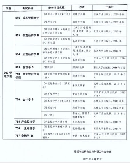 2020中国矿业大学管理学院考研复试科目参考书目