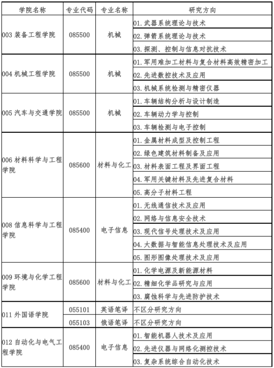 沈阳理工大学考研调剂 2020考研调剂信息