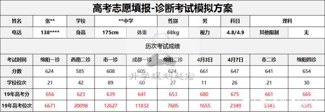 2020高考志愿填报无从下手 七步法手把手教你填报