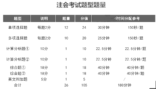 注会考试题型题量