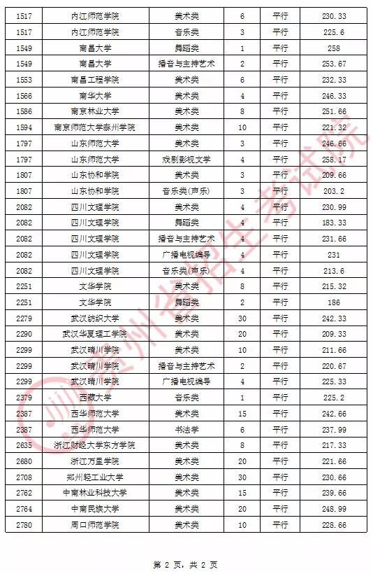 8月17日贵州普通高校招生录取情况公布！3