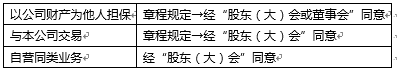 2020年中级会计职称《中级经济法》高频考点不得担任董监高的情形