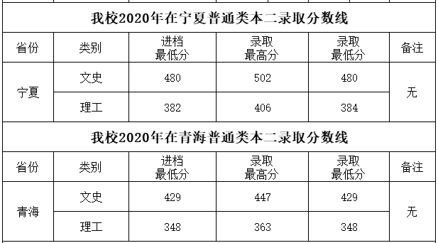 分数线