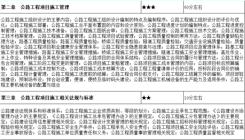 2020年一级建造师《公路工程》各章预计分值