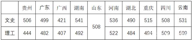 2020年贵州警察学院普通本科批次录取分数线.jpg