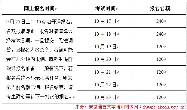 合肥2020年10月面向社会考生普通话水平测试安排