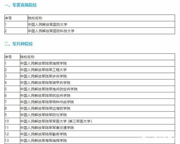 43所军校分数线排名