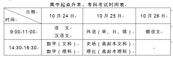 吉林2020年成人高考时间确定:10月24日-26日