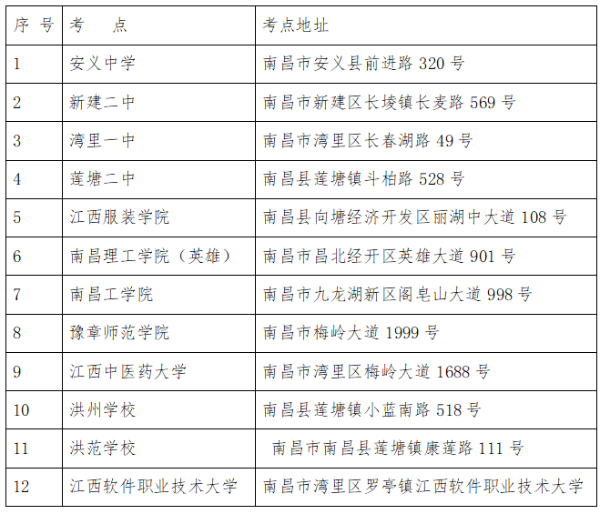 南昌市2020年下半年中小学教师资格证笔试特别提醒