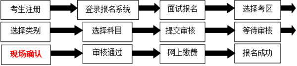 2020年下半年云南教师资格证面试报名流程