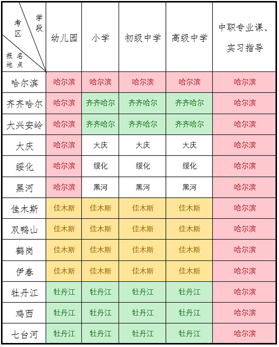 教资面试考区填报对照表