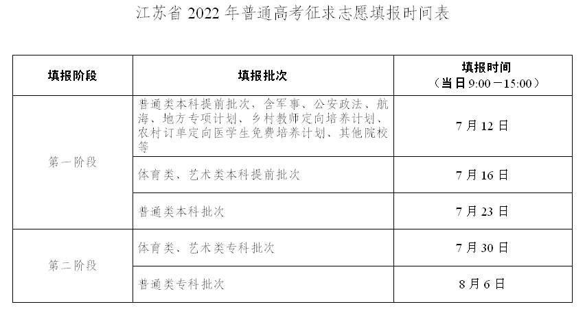 2022江苏高考补录时间及填报入口（本科、专科、提前批）