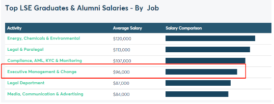 2022U.S.News最佳职业排名发布，“留学圈高薪专业”都有哪些？
