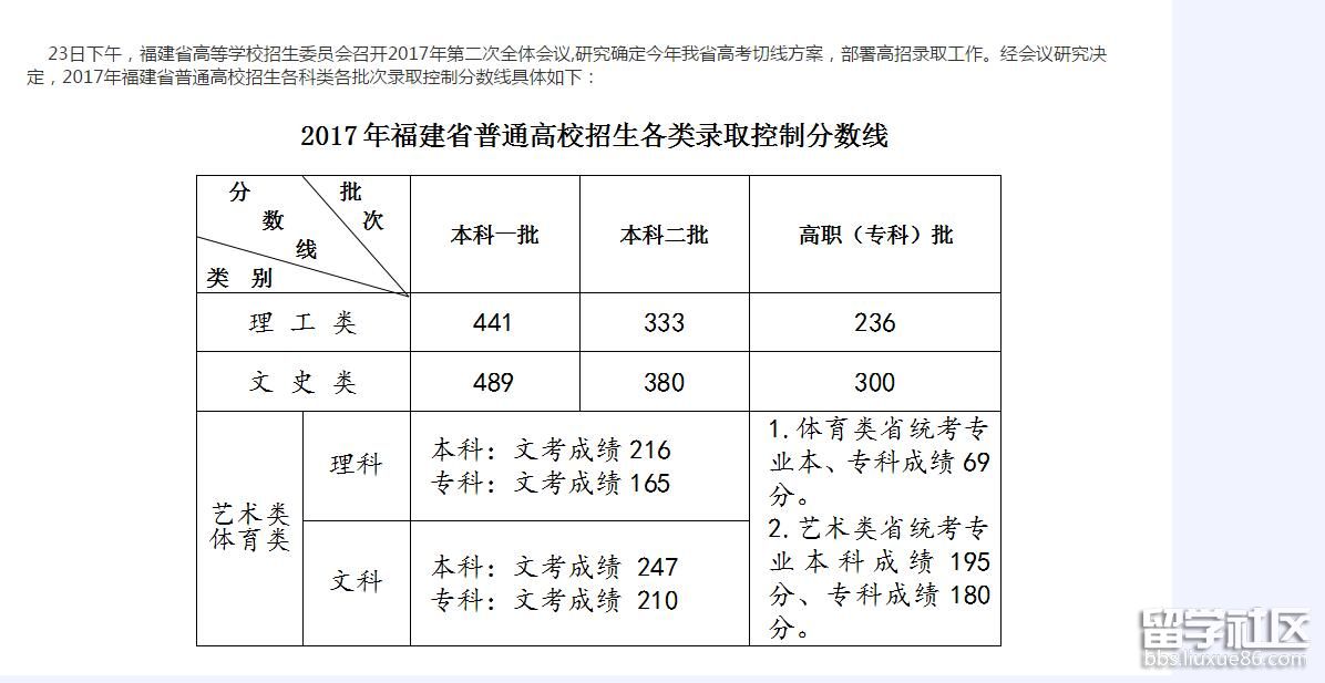 https://img.liuxue86.com/ueditor/201706/23/815187b148d9c0111405140dc57cc0c6.jpg