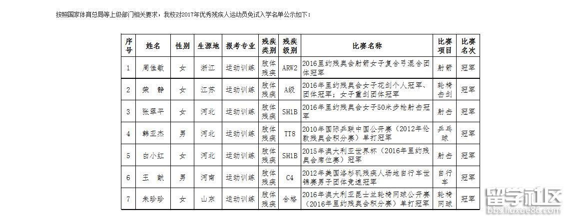 北京体育大学2017优秀残疾人运动员免试入学
