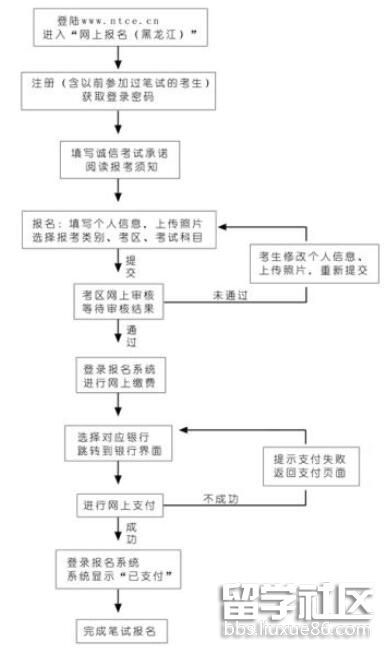 2017下半年黑龙江教师资格证报名缴费流程图