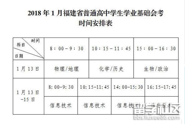 2018福建高中学业水平考试报名时间及地点