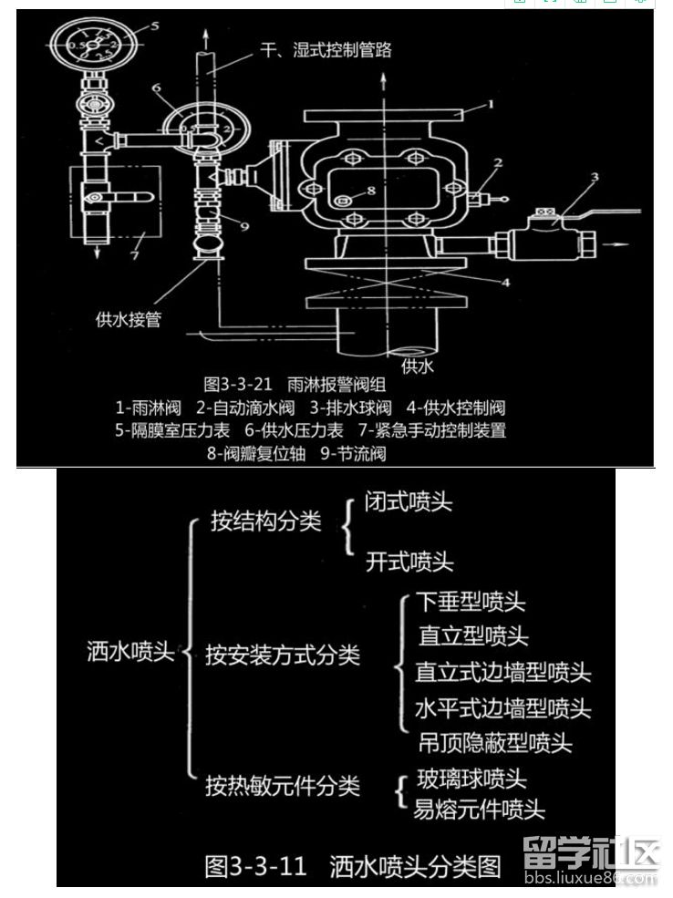 末端试水装置.png